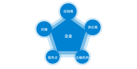 建筑装饰包括哪些